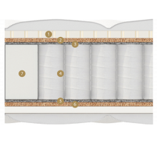 Двусторонний матрас Turia (Турия) от Materlux
